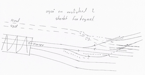 også en mulighed 2